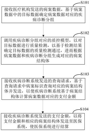 病案数据的处理方法、装置、电子设备和存储介质与流程