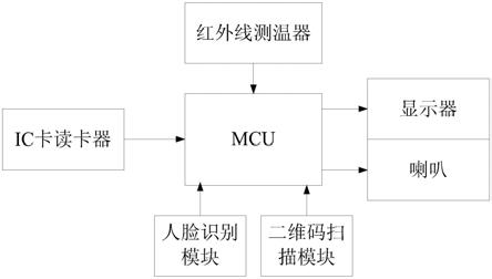 一种多功能车载检票终端的制作方法