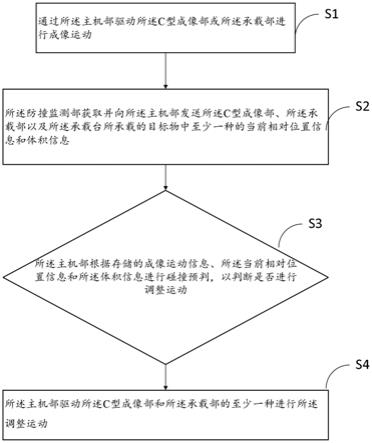 C型臂成像系统及其控制方法与流程