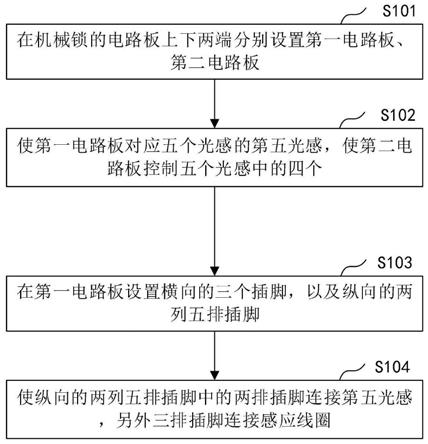 一种运用于汽车启动控制盒的启动方法与流程