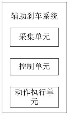 一种用于教练车的辅助刹车系统及控制方法与流程