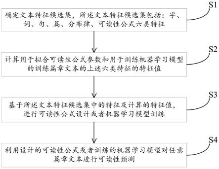 融合文本分布律特征的中文文本可读性评价方法及系统