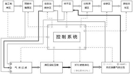 一种机动车车身部件钣金喷漆成套化设备的制作方法