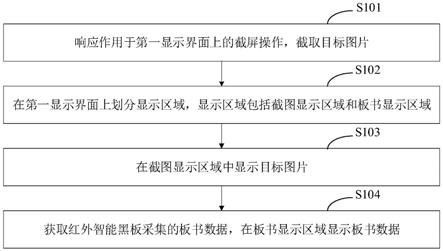 一种显示屏中实现一屏多显示的方法、装置及终端设备与流程