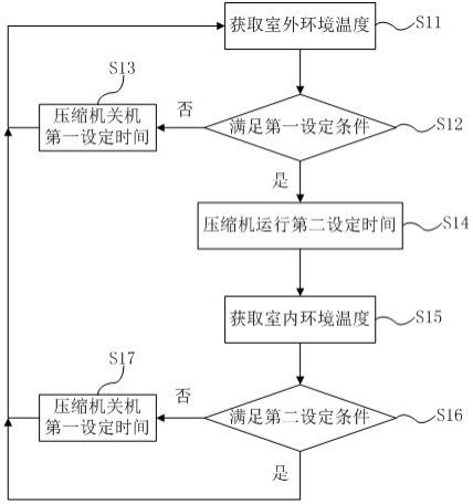 一种空调器控制方法及空调器与流程