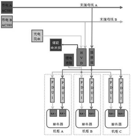 一种分布式供配电系统的制作方法