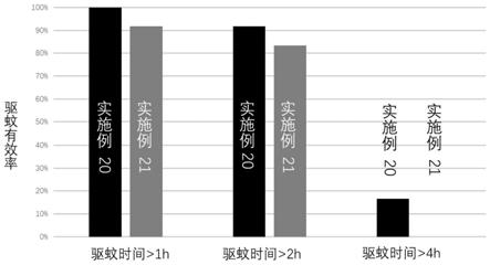 香料组合物的制作方法