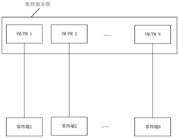 软件升级系统的制作方法