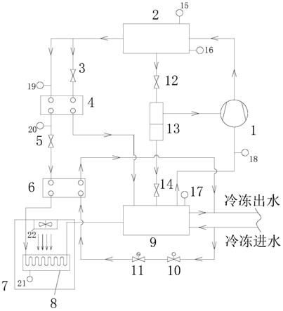 空调机组及其控制方法与流程