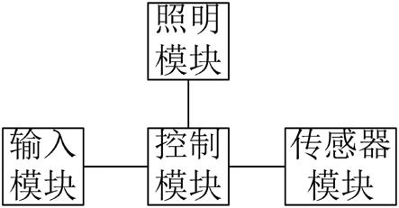 一种具有内部照明功能的GDX2包装机的制作方法