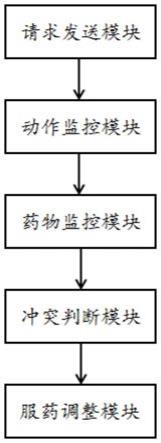 一种用于哮喘药物的吸入系统及方法