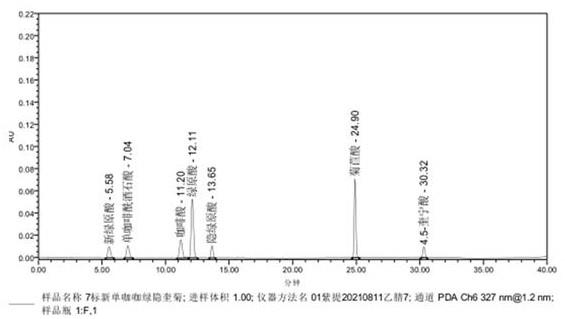 一种利用UPLC-PDA同时检测多种中药提取物中多成分的方法