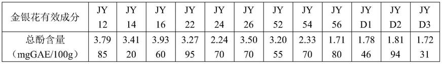 一种提取金银花有效成分的方法、产品及应用与流程