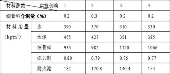 一种用于航空发动机排气塔的耐高温砂浆及其配制工艺的制作方法