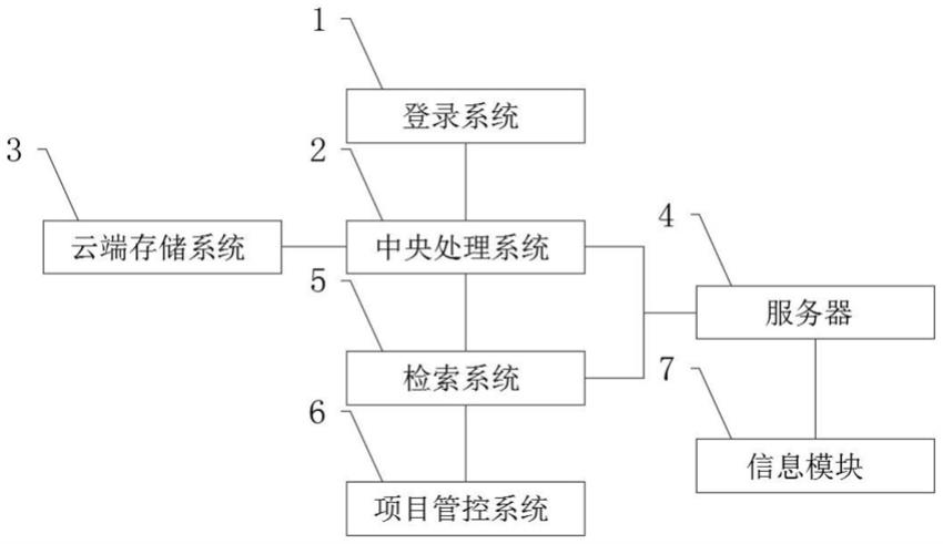 一种工程咨询管理系统及方法与流程