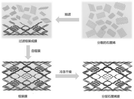 一种用于捕集空气中二氧化碳的改性石墨烯膜及其制备方法与流程