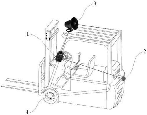 可用于叉车的主动防撞系统的制作方法