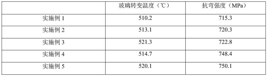 一种耐高温的特种玻璃的生产方法与流程