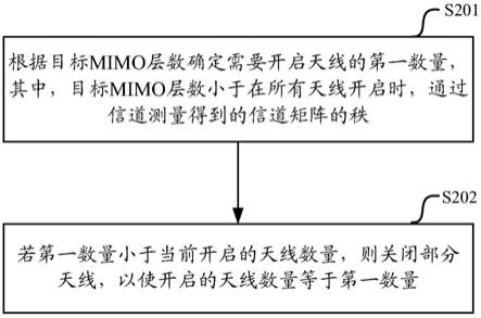 一种天线适配方法及用户设备与流程