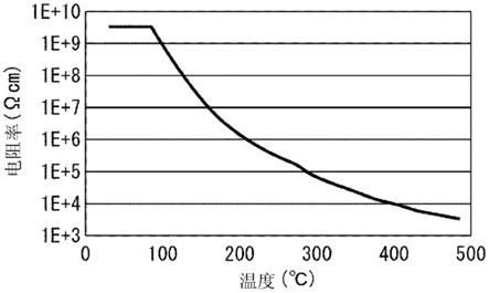 碳化硅单晶，半导体元件的制作方法