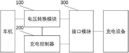 车机快充电路及车机快充装置的制作方法