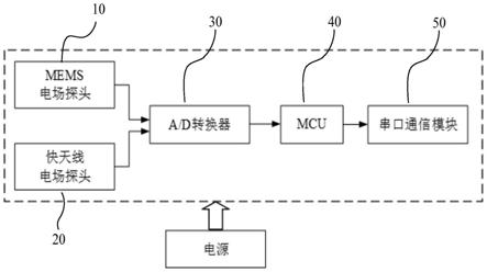 油罐雷电预警装置的制作方法