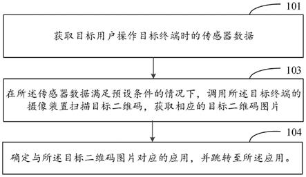 一种扫描二维码的方法、装置、电子设备及存储介质与流程