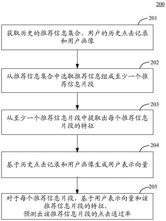 用于输出信息的方法和装置与流程