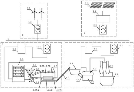 利用风电和光伏发电进行风积沙处理系统的制作方法