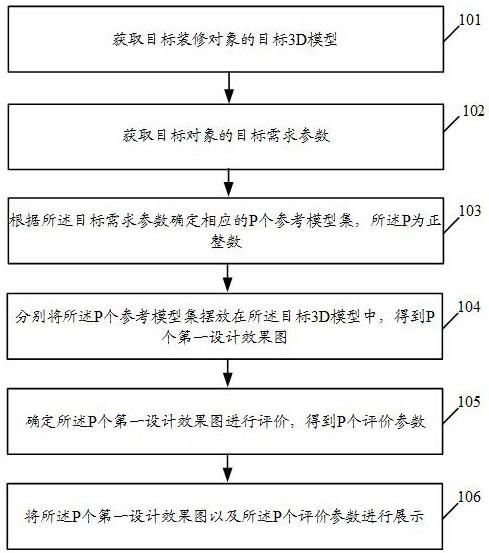 一种装修方案分析方法及系统与流程