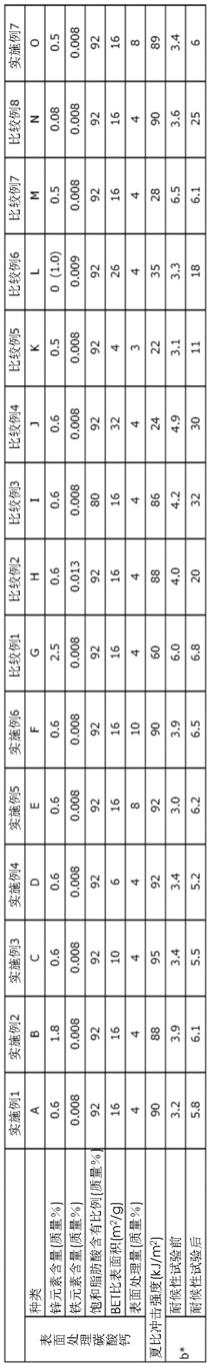 表面处理碳酸钙及其制造方法和氯乙烯系树脂组合物及其成型体与流程