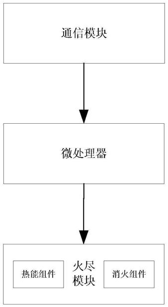 用于电气安全的火尽电子元件、微电子火尽器装置和火尽机保护系统的制作方法