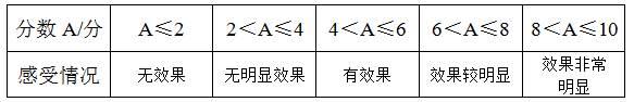 一种抗痘美白的复合益生菌组合物及其制备方法与流程