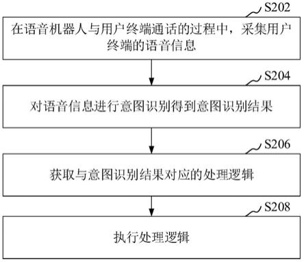 语音播报处理方法、装置、计算机设备和存储介质与流程