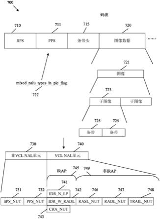 具有混合NAL单元类型的图像的制作方法