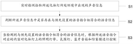 一种彩色变化及防雾控制的化妆灯语音控制系统及方法与流程