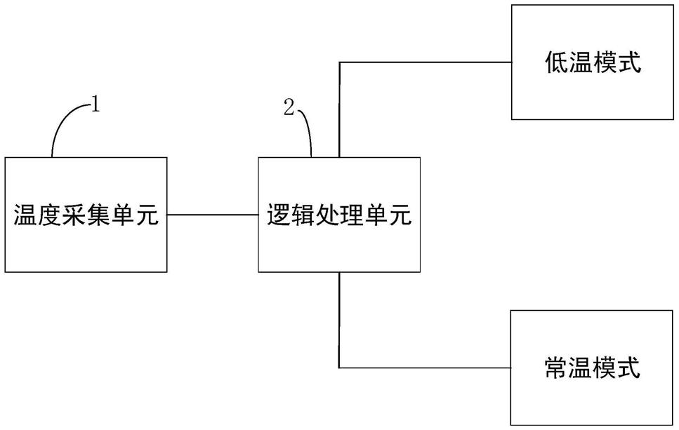 一种车用碳化硅功率模块的控制方法及系统与流程