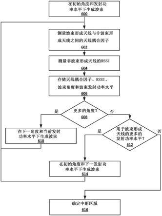 预配置的天线波束形成的制作方法