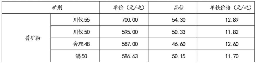 一种提高混匀矿中钢渣配比的方法与流程