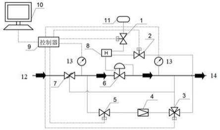 一种燃气智能调压系统的制作方法