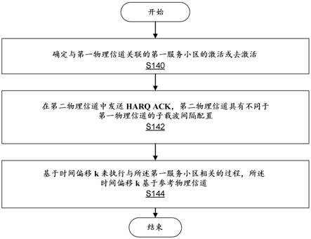 服务小区激活和去激活的制作方法