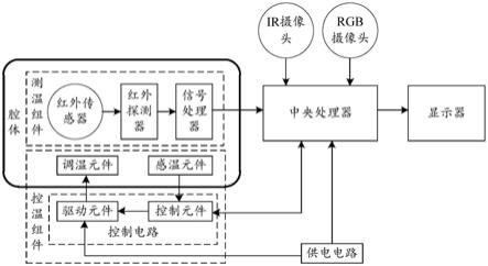 测温设备的制作方法