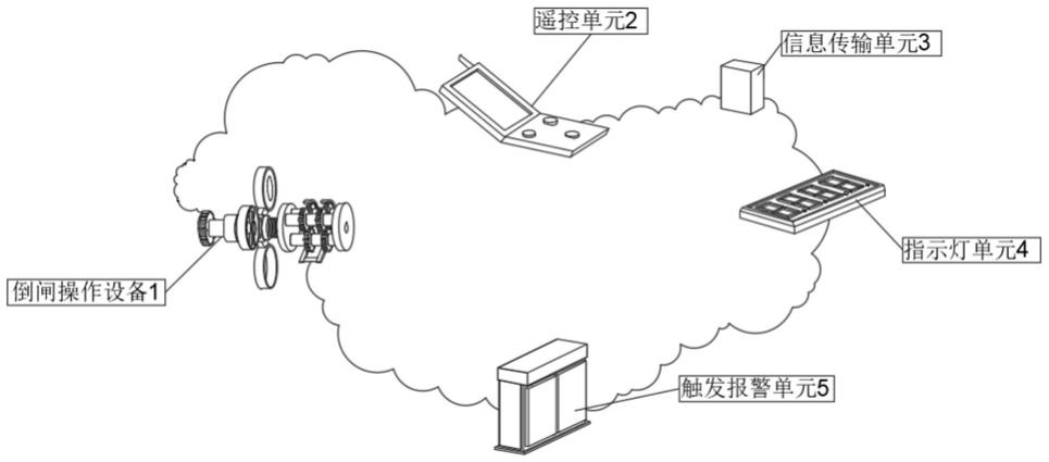 一种可以实现电力环网柜就地倒闸操作的远距离操作装置的制作方法