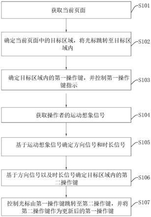 基于脑机接口的设备控制方法、装置、电子设备及介质与流程