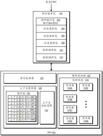 图形上下文跳动的制作方法