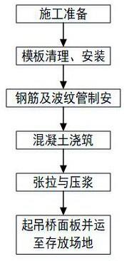 一种钢板组合梁桥渐变段桥面板预制安装施工方法与流程