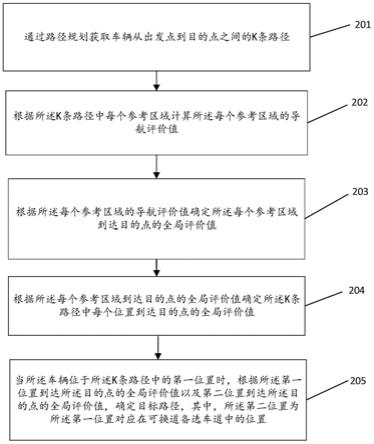 引导车辆行驶的方法及相关系统、存储介质与流程