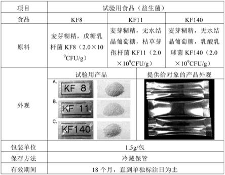 具有改善肝功能活性的菌株及其用途的制作方法