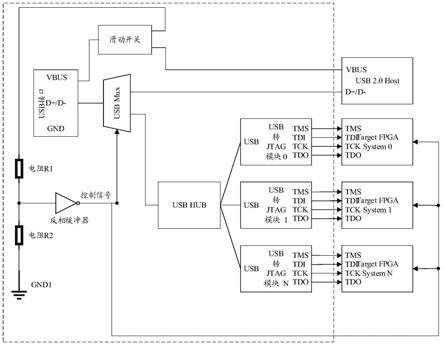 针对多FPGA芯片电路系统实现下载调试控制的电路结构的制作方法