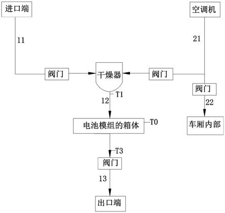 电池模组温度控制方法